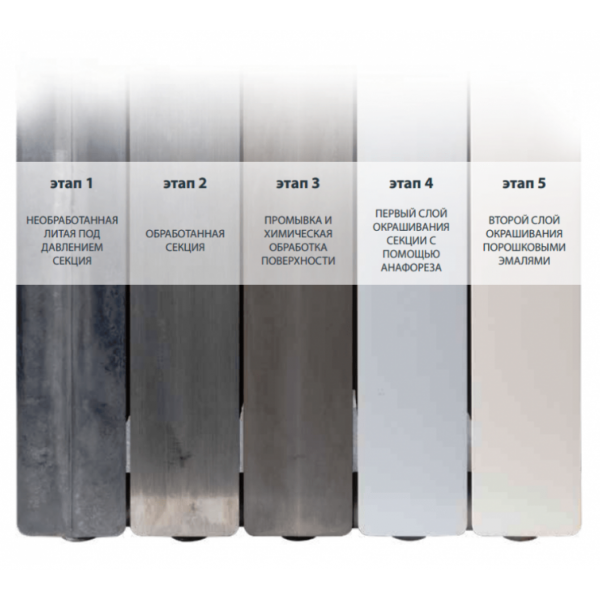 Радиатор секционный биметаллический Fondital Alustal 350/100